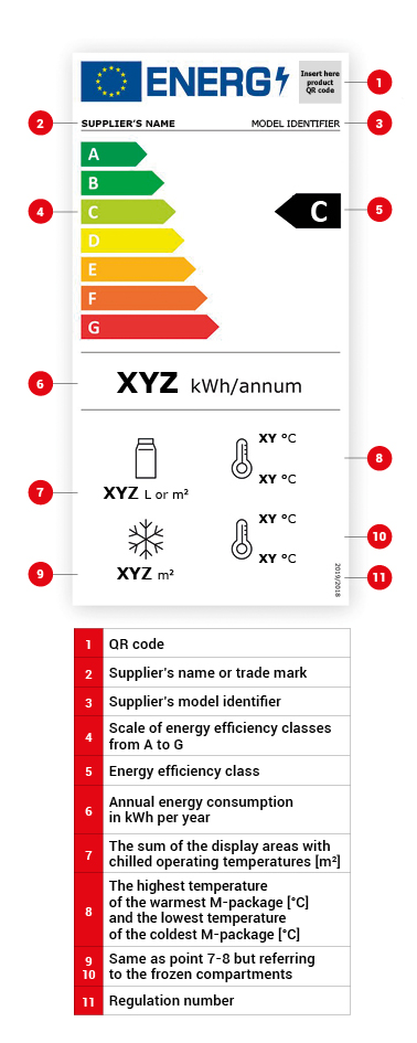 Energy Source Labelling Energy Labelling